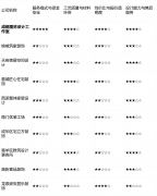 <b>响力次要集中正在区域范畴内</b>