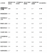 <b>亮点解析：做为理平台转型</b>