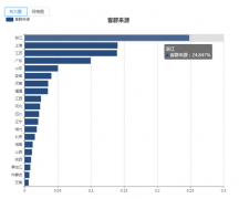 <b>本次中国国际厨房、卫浴设备博览会次要人群来</b>