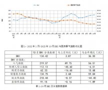 受部门城市优良改善项动